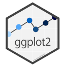 GGplot